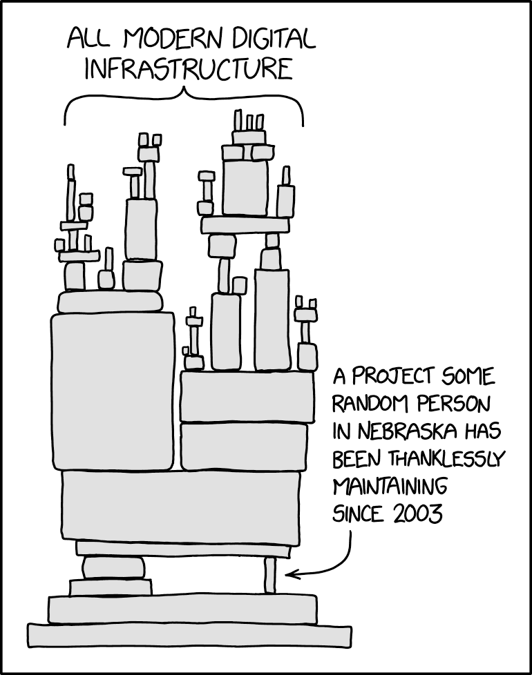 xkcd comic 'Dependency': a towering, precarious stack of blocks labeled 'All modern digital infrastructure' balanced entirely on one small block, with an arrow reading 'A project some random person in Nebraska has been thanklessly maintaining since 2003'.